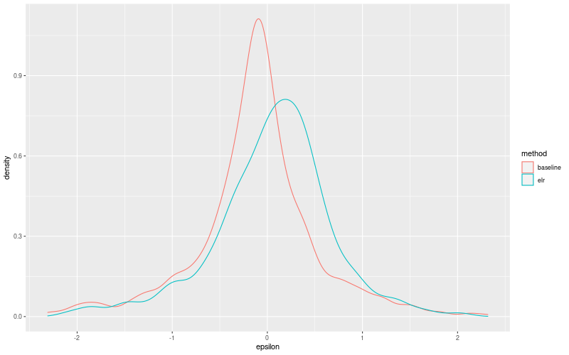 My plot :)